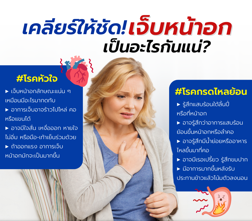 เคลียร์ให้ชัด โรคหัวใจหรือกรดไหลย้อน โรงพยาบาลเชียงใหม่ ฮอสพิทอล โทร 053 225 222 2030